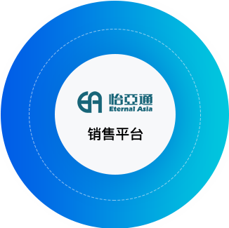 AG真人国际官方网站供应链