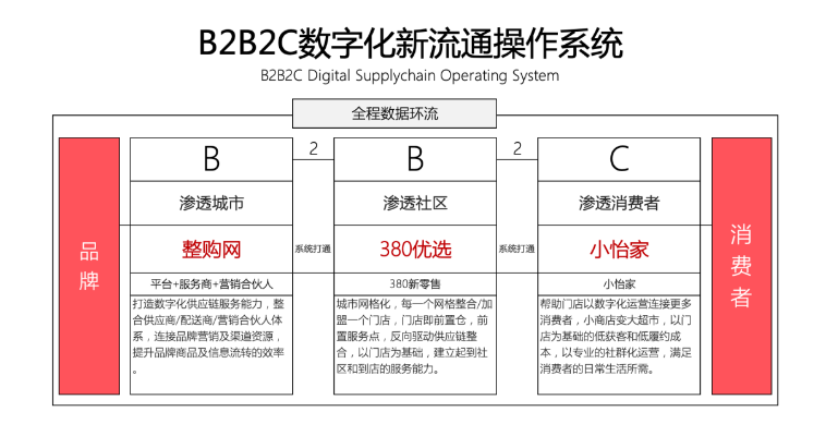 【人民网报道】整购网：“商品批发”B2B流通效劳平台的新物种 AG真人国际官方网站 2020-10-21