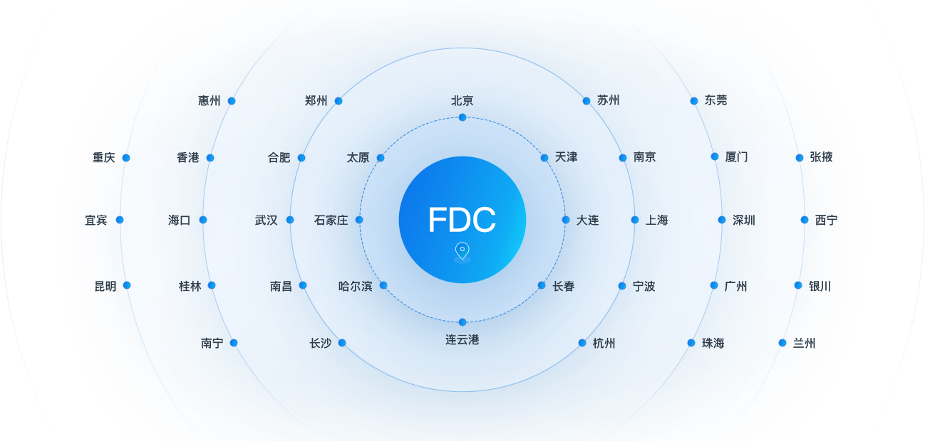 周全配送网点(FDC)