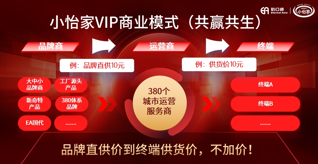 从区域突围到模式刷新，小怡家重塑流通生态新名堂