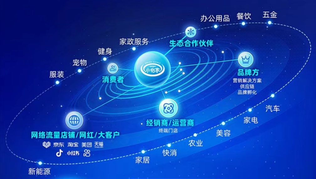 小怡家智能体：全域分销赋能零售终端，驱动行业价值刷新