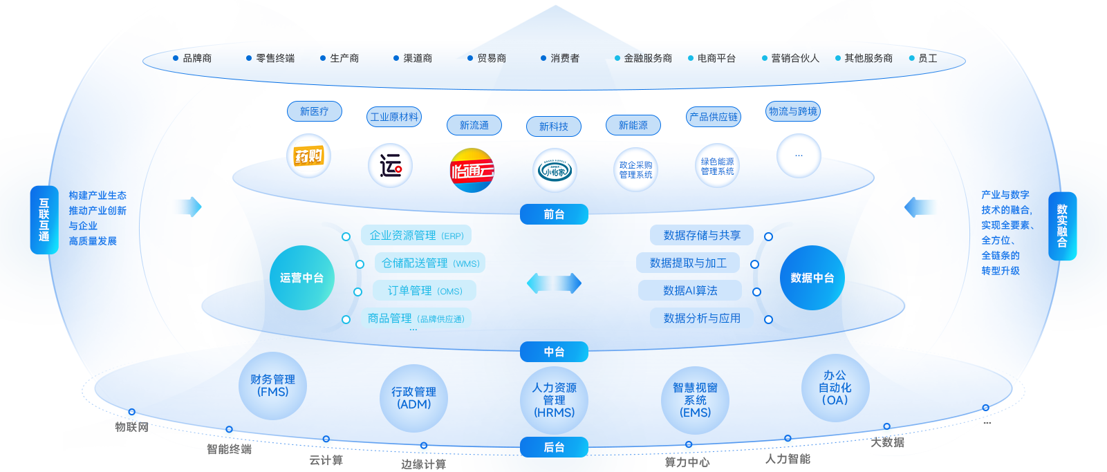 AG真人国际官方网站企业数智化解决计划